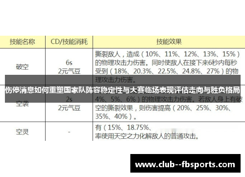 伤停消息如何重塑国家队阵容稳定性与大赛临场表现评估走向与胜负格局 伤停消息如何重塑国家队阵容稳定性与大赛临场表现评估走向与胜负格局