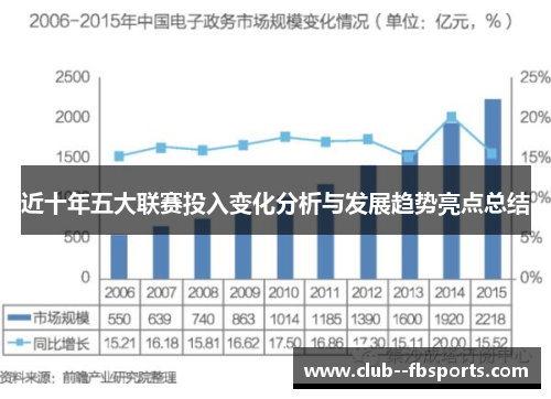 近十年五大联赛投入变化分析与发展趋势亮点总结