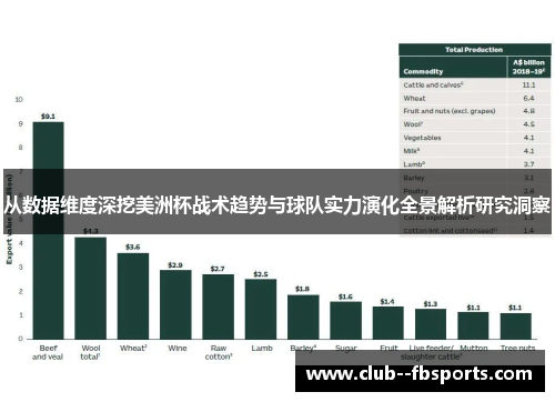 从数据维度深挖美洲杯战术趋势与球队实力演化全景解析研究洞察 从数据维度深挖美洲杯战术趋势与球队实力演化全景解析研究洞察