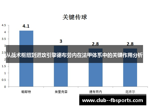 从战术枢纽到进攻引擎德布劳内在法甲体系中的关键作用分析