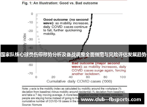 国家队核心球员伤停形势分析及备战调整全面指南与风险评估发展趋势 国家队核心球员伤停形势分析及备战调整全面指南与风险评估发展趋势