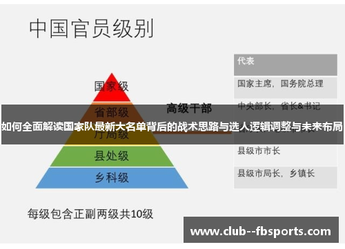 如何全面解读国家队最新大名单背后的战术思路与选人逻辑调整与未来布局